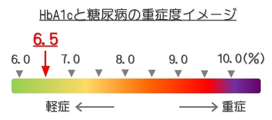 HbA1cが8から下がらない人へ 現実的に下げるための具体策